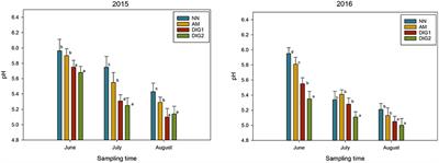 Recycling of Biogas Digestates in Crop Production—Soil and Plant Trace Metal Content and Variability